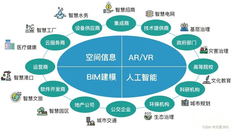 蜂窝网设计,构建未来智慧城市的通信基石 必应SEO 蜂窝网设计,构建未来智慧城市的通信基石 蜂窝网设计,构建未来智慧城市的通信基石 必应SEO