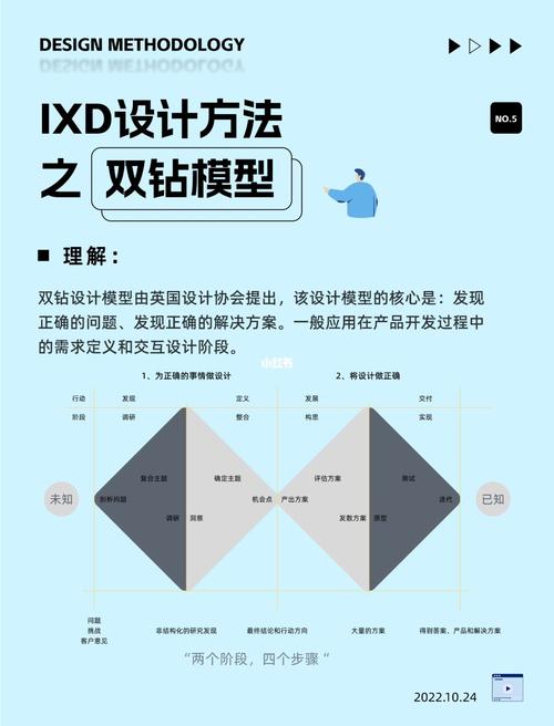设计方法论,驱动创新与变革的核心力量 GoogleSEO 设计方法论,驱动创新与变革的核心力量 设计方法论,驱动创新与变革的核心力量 GoogleSEO