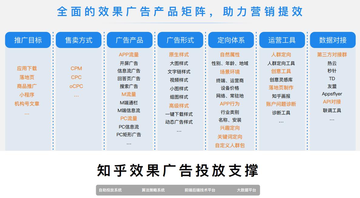 详细分析,如何根据知乎网站进行精准推广 百度SEO 详细分析,如何根据知乎网站进行精准推广 详细分析,如何根据知乎网站进行精准推广 百度SEO
