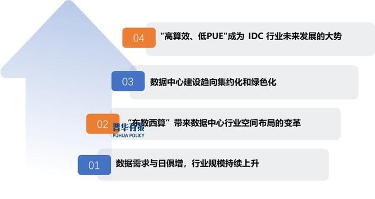 详细分析IDC网站源码,介绍数据中心行业的数字化脉搏 百度SEO 详细分析IDC网站源码,介绍数据中心行业的数字化脉搏 详细分析IDC网站源码,介绍数据中心行业的数字化脉搏 百度SEO