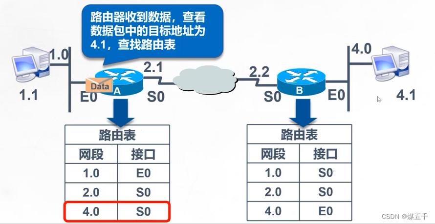 路由器程序代码分析,介绍网络世界的脉络构建 路由器程序代码分析,介绍网络世界的脉络构建 GoogleSEO