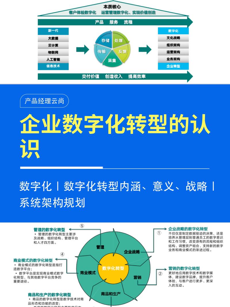 郑州网站搭建,助力企业数字化转型的关键一步 百度SEO 郑州网站搭建,助力企业数字化转型的关键一步 郑州网站搭建,助力企业数字化转型的关键一步 百度SEO