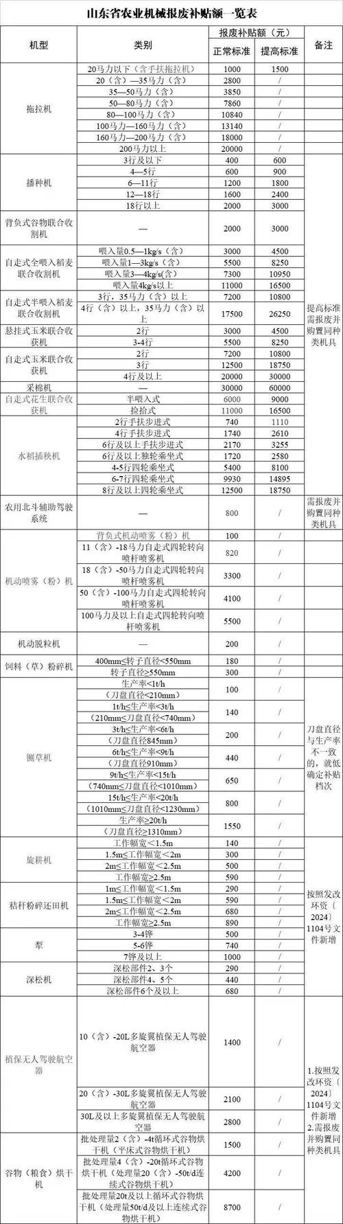 采棉机程序代码,农业现代化的关键技术 百度SEO 采棉机程序代码,农业现代化的关键技术 采棉机程序代码,农业现代化的关键技术 百度SEO