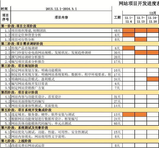 高效推进网站开发,打造行业领先平台_详细分析网站开发进度表 GoogleSEO 高效推进网站开发,打造行业领先平台_详细分析网站开发进度表 高效推进网站开发,打造行业领先平台_详细分析网站开发进度表 GoogleSEO