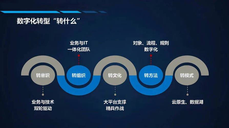 HML搜索拉框,优化用户体验,助力企业数字化发展 GoogleSEO HML搜索拉框,优化用户体验,助力企业数字化发展 HML搜索拉框,优化用户体验,助力企业数字化发展 GoogleSEO
