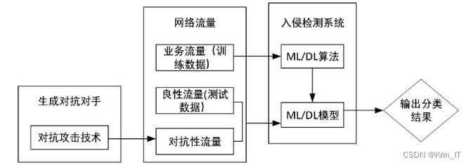JSP内网探测,网络安全领域的关键技术分析 百度SEO JSP内网探测,网络安全领域的关键技术分析 JSP内网探测,网络安全领域的关键技术分析 百度SEO