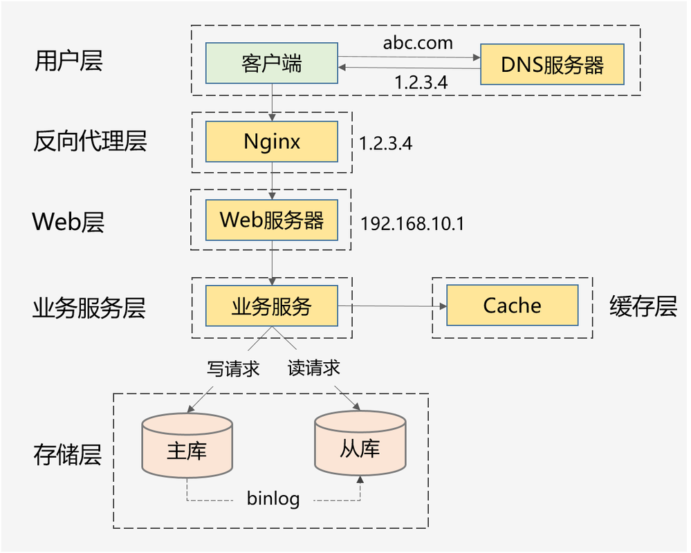 JSP分层显示,构建高效、可维护的Web应用架构 搜狗SEO JSP分层显示,构建高效、可维护的Web应用架构 JSP分层显示,构建高效、可维护的Web应用架构 搜狗SEO