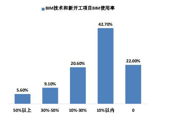JSP分步保存,技术演进与未来展望 百度SEO JSP分步保存,技术演进与未来展望 JSP分步保存,技术演进与未来展望 百度SEO