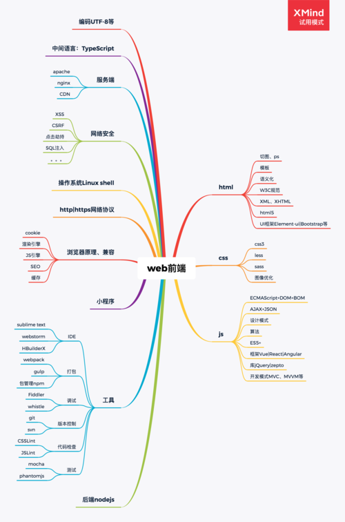 JSP前端框架,构建高效Web应用的利器 GoogleSEO JSP前端框架,构建高效Web应用的利器 JSP前端框架,构建高效Web应用的利器 GoogleSEO