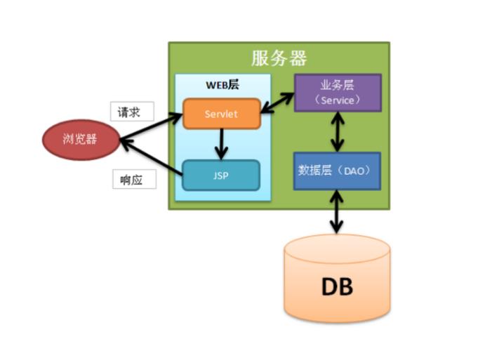 JSP功能框架,引领Web开发新篇章 搜狗SEO JSP功能框架,引领Web开发新篇章 JSP功能框架,引领Web开发新篇章 搜狗SEO