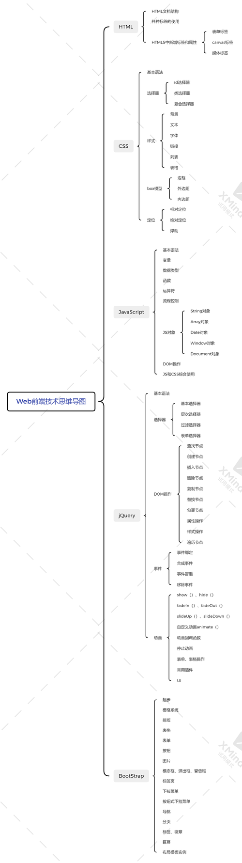 JSP在前端开发中的应用与优势分析 百度SEO JSP在前端开发中的应用与优势分析 JSP在前端开发中的应用与优势分析 百度SEO