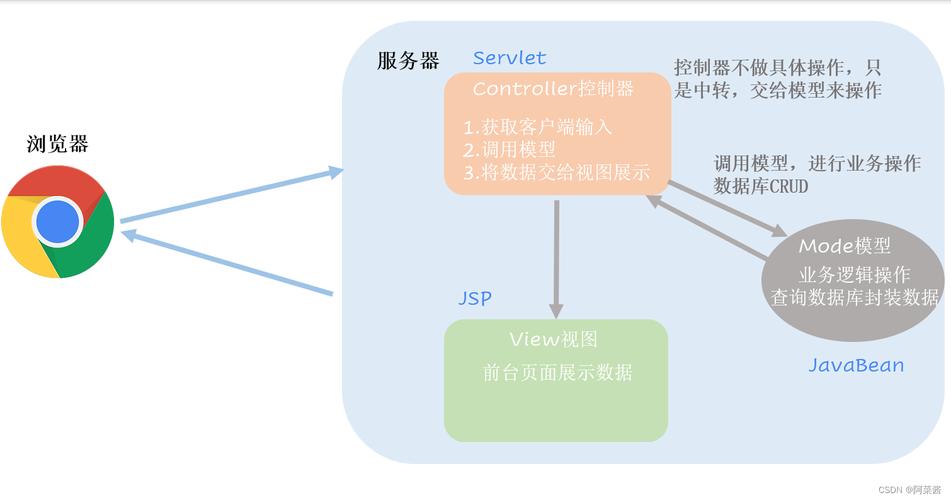 JSP安装与配置,搭建高效JavaWeb应用平台的指南 GoogleSEO JSP安装与配置,搭建高效JavaWeb应用平台的指南 JSP安装与配置,搭建高效JavaWeb应用平台的指南 GoogleSEO