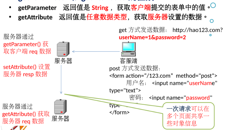 JSP对象获取方法与实例分析 百度SEO JSP对象获取方法与实例分析 JSP对象获取方法与实例分析 百度SEO