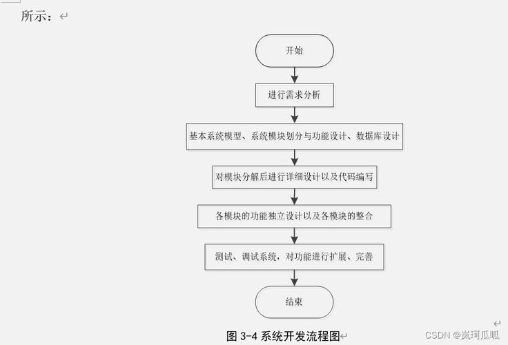 JSP弹出类型分析与应用方法 百度SEO JSP弹出类型分析与应用方法 JSP弹出类型分析与应用方法 百度SEO