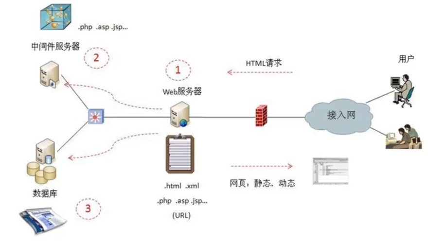 JSP技术,引领Web开发的新潮流 搜狗SEO JSP技术,引领Web开发的新潮流 JSP技术,引领Web开发的新潮流 搜狗SEO