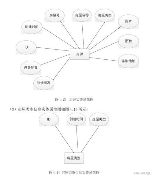 JSP技术在数据库开发中的应用与方法 神马SEO JSP技术在数据库开发中的应用与方法 JSP技术在数据库开发中的应用与方法 神马SEO