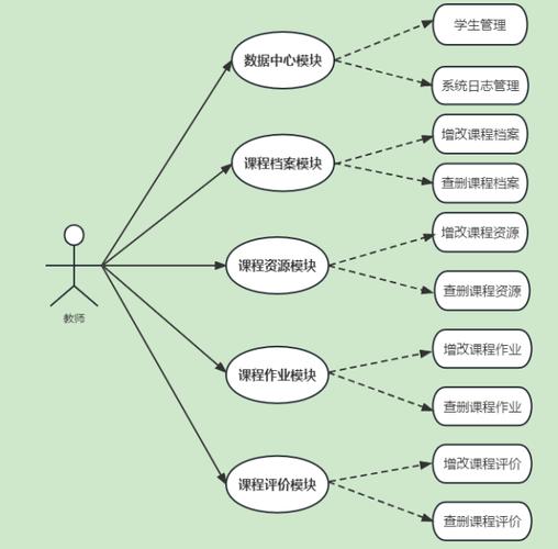 JSP技术在查找功能中的应用与优势 GoogleSEO JSP技术在查找功能中的应用与优势 JSP技术在查找功能中的应用与优势 GoogleSEO