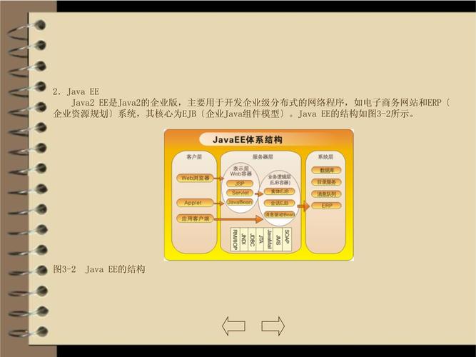 JSP技术在现代软件开发中的应用与前景 神马SEO JSP技术在现代软件开发中的应用与前景 JSP技术在现代软件开发中的应用与前景 神马SEO