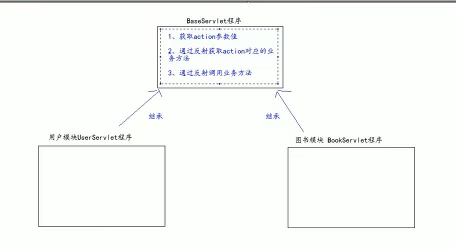 JSP日期回显技术在现代网页开发中的应用与价值 搜狗SEO JSP日期回显技术在现代网页开发中的应用与价值 JSP日期回显技术在现代网页开发中的应用与价值 搜狗SEO