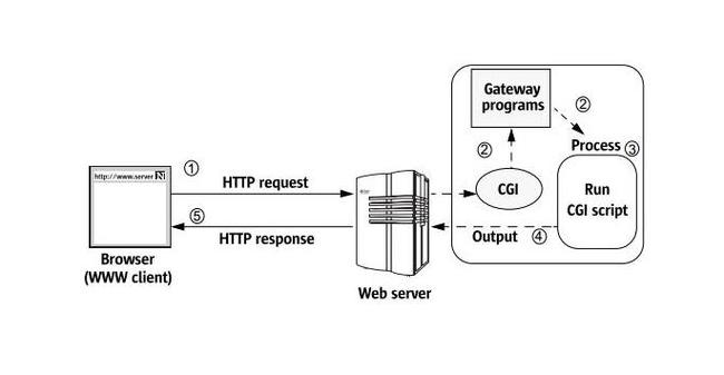 JSP服务器组在现代Web开发中的核心作用 必应SEO JSP服务器组在现代Web开发中的核心作用 JSP服务器组在现代Web开发中的核心作用 必应SEO