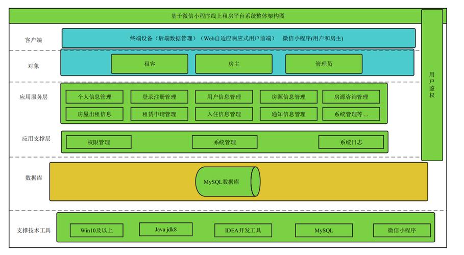 JSP环境下简单介绍系统的构建与优化 必应SEO JSP环境下简单介绍系统的构建与优化 JSP环境下简单介绍系统的构建与优化 必应SEO