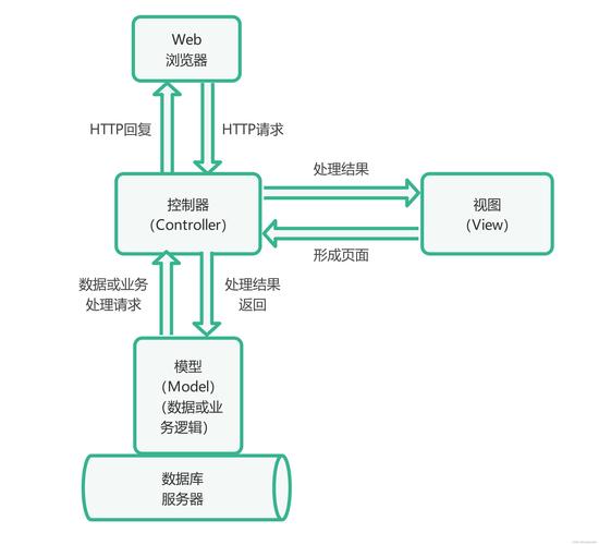 JSP网站编程,构建互联网时代的核心竞争力 必应SEO JSP网站编程,构建互联网时代的核心竞争力 JSP网站编程,构建互联网时代的核心竞争力 必应SEO