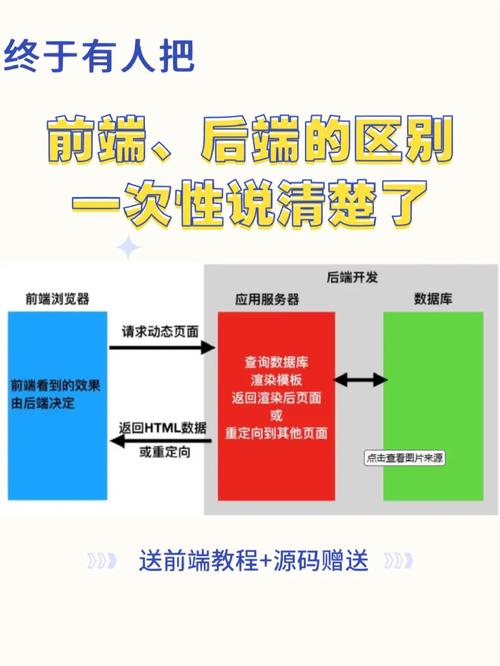 JSP请求,揭开前端与后端交互的神秘面纱 必应SEO JSP请求,揭开前端与后端交互的神秘面纱 JSP请求,揭开前端与后端交互的神秘面纱 必应SEO