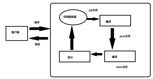 JSP输出间隙,技术细节中的美学探索 搜狗SEO JSP输出间隙,技术细节中的美学探索 JSP输出间隙,技术细节中的美学探索 搜狗SEO