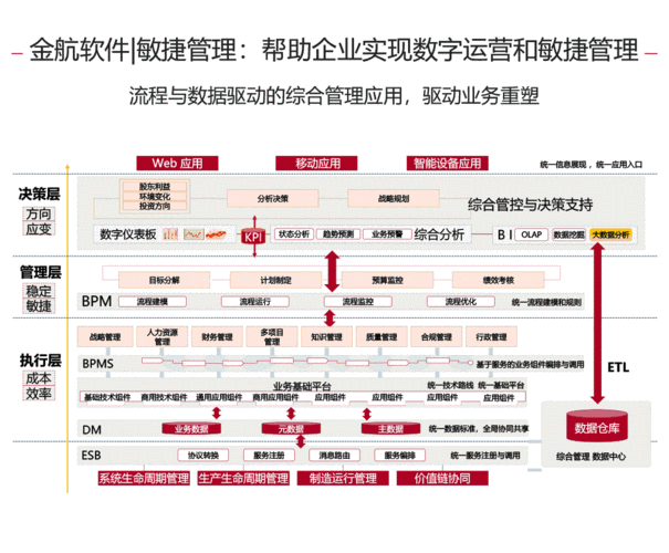 JSP项目搭建,构建高效动态Web应用的关键步骤 神马SEO JSP项目搭建,构建高效动态Web应用的关键步骤 JSP项目搭建,构建高效动态Web应用的关键步骤 神马SEO
