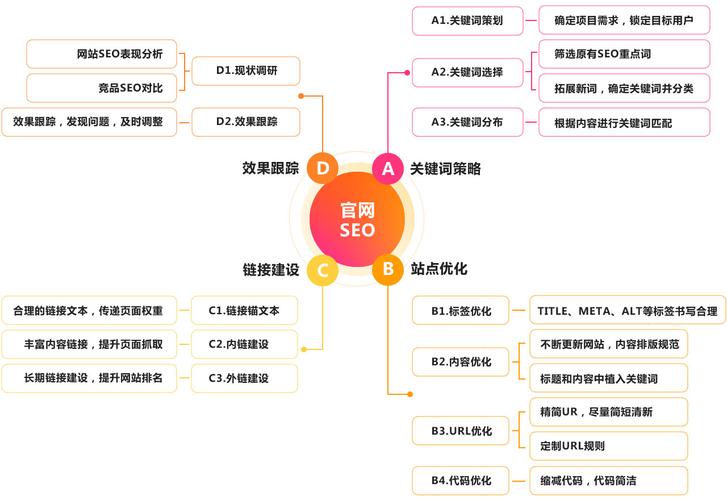 SEO2300,介绍搜索引擎优化之路 搜狗SEO SEO2300,介绍搜索引擎优化之路 SEO2300,介绍搜索引擎优化之路 搜狗SEO