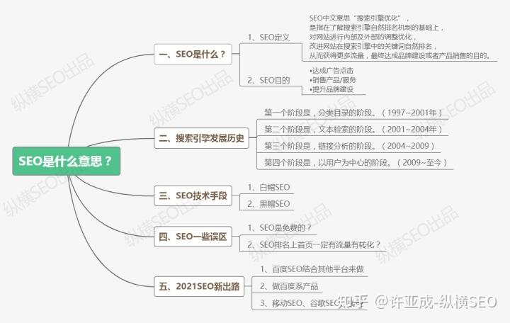 SEO之路,探索学习SEO的难易程度与步骤 搜狗SEO SEO之路,探索学习SEO的难易程度与步骤 SEO之路,探索学习SEO的难易程度与步骤 搜狗SEO