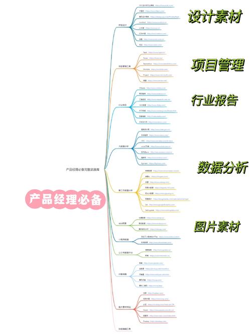 SEO产品经理必备攻略,关键词布局的艺术与方法 必应SEO SEO产品经理必备攻略,关键词布局的艺术与方法 SEO产品经理必备攻略,关键词布局的艺术与方法 必应SEO