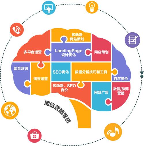 SEO人才营销,介绍新时代网络营销的方法 必应SEO SEO人才营销,介绍新时代网络营销的方法 SEO人才营销,介绍新时代网络营销的方法 必应SEO