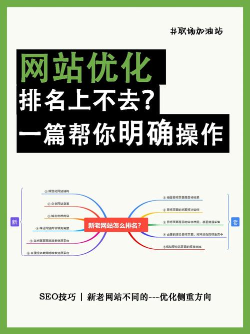SEO优化,五官视角下的关键词布局步骤 必应SEO SEO优化,五官视角下的关键词布局步骤 SEO优化,五官视角下的关键词布局步骤 必应SEO
