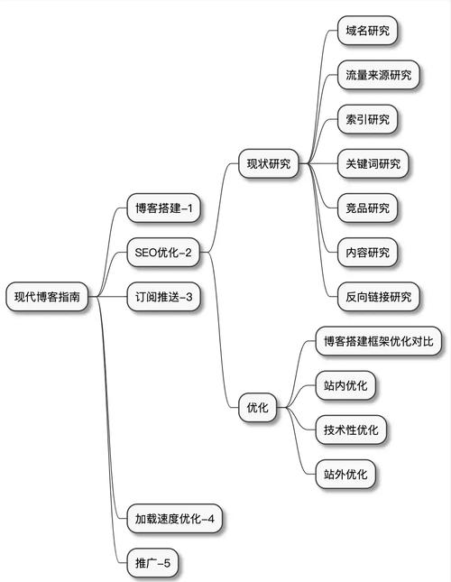 SEO优化成本分析,投资与回报的平衡之路 必应SEO SEO优化成本分析,投资与回报的平衡之路 SEO优化成本分析,投资与回报的平衡之路 必应SEO