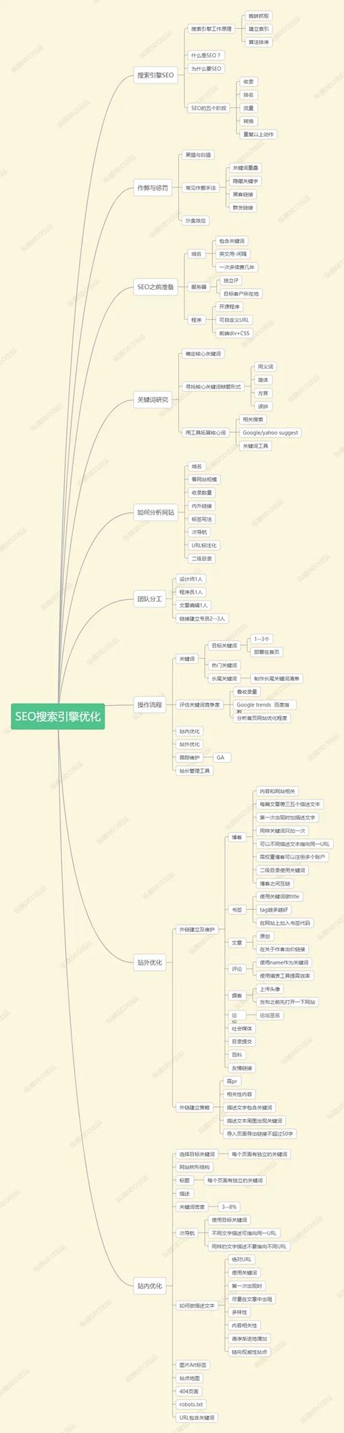 SEO利他之心,如何构建用户友好的搜索引擎优化步骤 百度SEO SEO利他之心,如何构建用户友好的搜索引擎优化步骤 SEO利他之心,如何构建用户友好的搜索引擎优化步骤 百度SEO