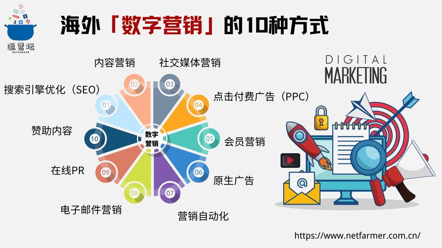 SEO就业培训,开启数字营销新时代的钥匙 必应SEO SEO就业培训,开启数字营销新时代的钥匙 SEO就业培训,开启数字营销新时代的钥匙 必应SEO