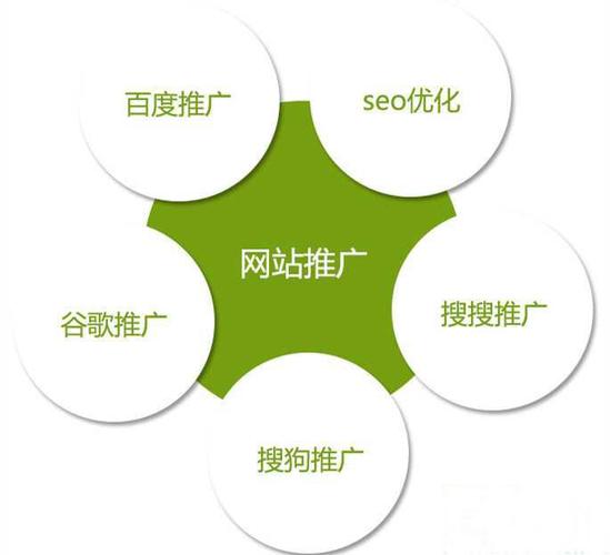 SEO帽子图解,介绍搜索引擎优化之路 GoogleSEO SEO帽子图解,介绍搜索引擎优化之路 SEO帽子图解,介绍搜索引擎优化之路 GoogleSEO