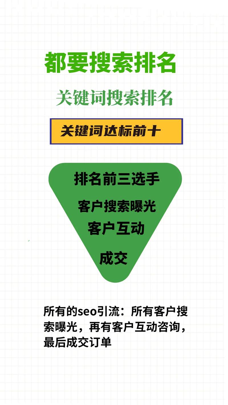 SEO引流方法,关键词布局的艺术与方法 百度SEO SEO引流方法,关键词布局的艺术与方法 SEO引流方法,关键词布局的艺术与方法 百度SEO