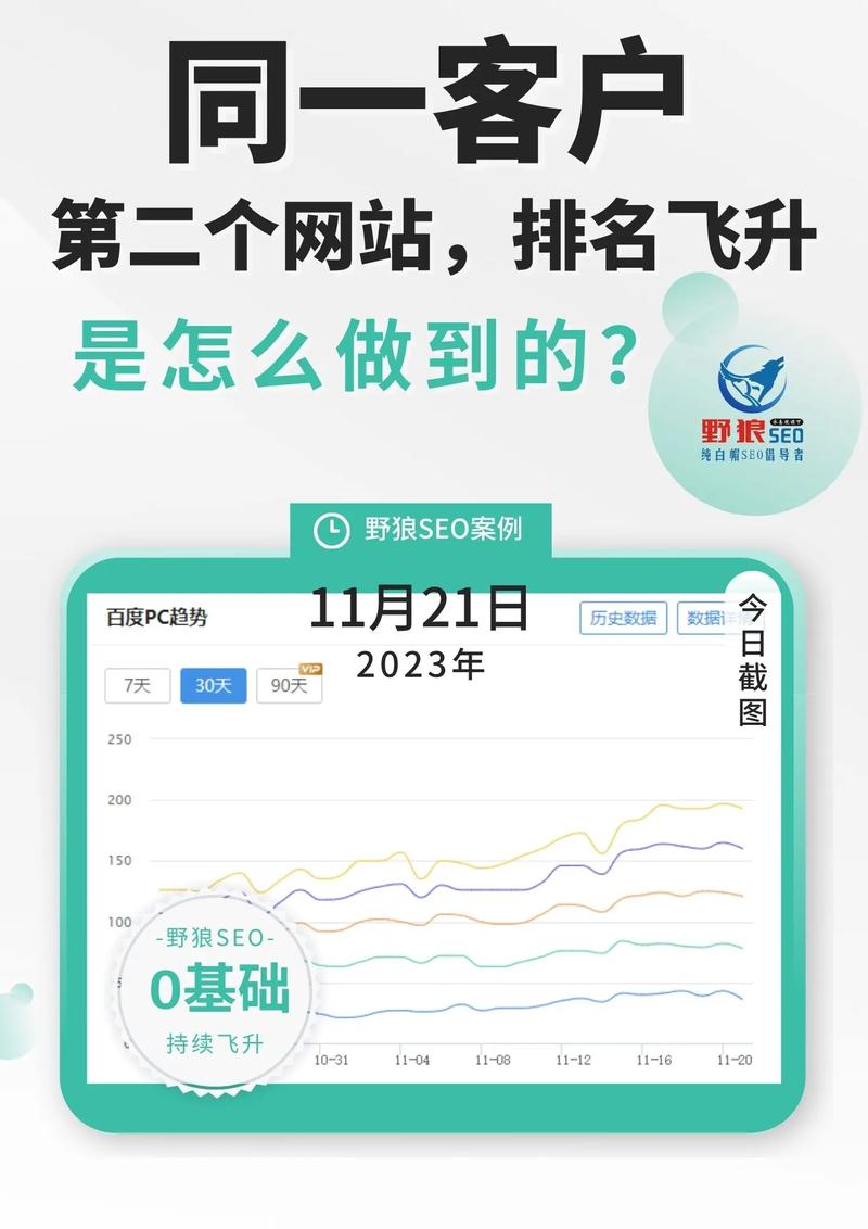 SEO快速运用攻略,让网站排名飞升的秘密武器 神马SEO SEO快速运用攻略,让网站排名飞升的秘密武器 SEO快速运用攻略,让网站排名飞升的秘密武器 神马SEO
