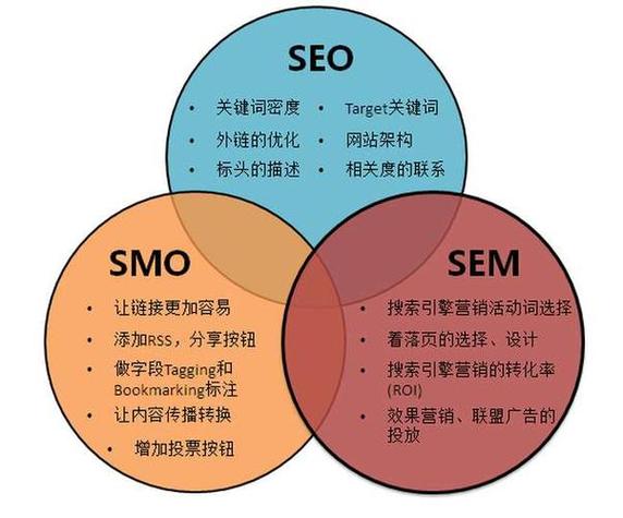 SEO战略推广,如何打造高效的网络品牌形象 百度SEO SEO战略推广,如何打造高效的网络品牌形象 SEO战略推广,如何打造高效的网络品牌形象 百度SEO