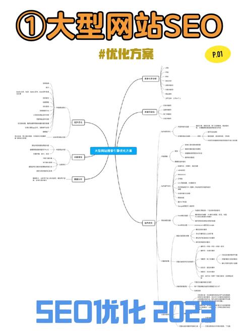 SEO推广标准下的内容优化步骤 神马SEO SEO推广标准下的内容优化步骤 SEO推广标准下的内容优化步骤 神马SEO