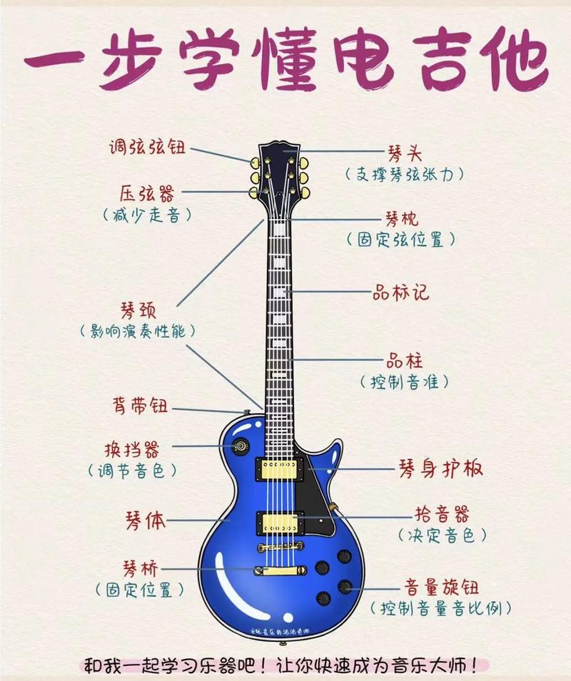 SEO教学吉他,介绍网络吉他教学的成功之路 百度SEO SEO教学吉他,介绍网络吉他教学的成功之路 SEO教学吉他,介绍网络吉他教学的成功之路 百度SEO