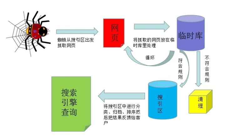SEO数据框架在现代搜索引擎优化中的应用与步骤 搜狗SEO SEO数据框架在现代搜索引擎优化中的应用与步骤 SEO数据框架在现代搜索引擎优化中的应用与步骤 搜狗SEO