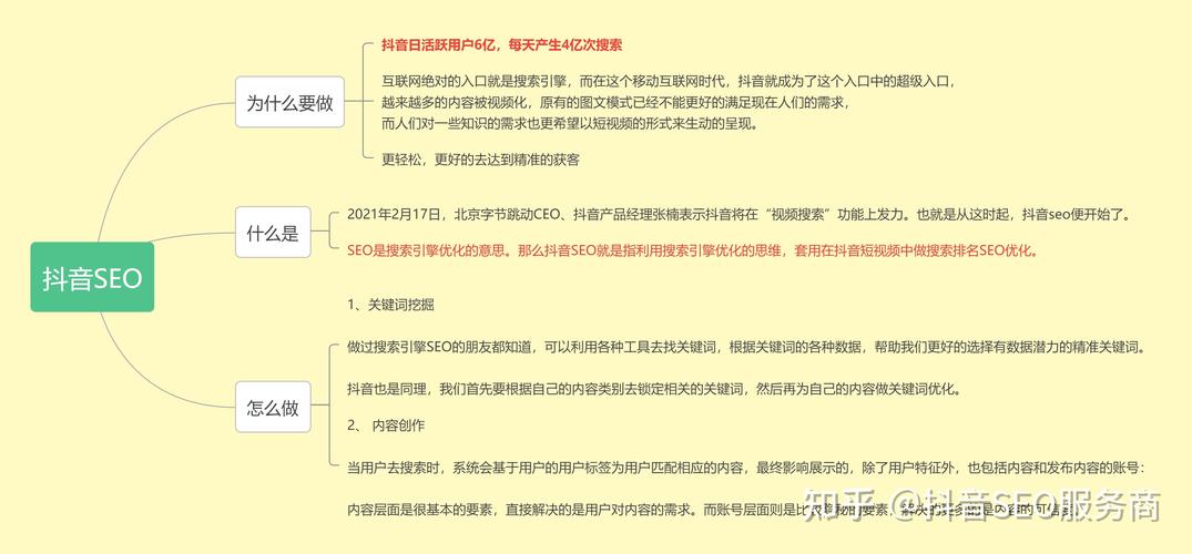 SEO文章发布方法,如何提高文章质量和搜索引擎排名 必应SEO SEO文章发布方法,如何提高文章质量和搜索引擎排名 SEO文章发布方法,如何提高文章质量和搜索引擎排名 必应SEO