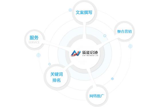 SEO武汉培训,助力企业网络营销,打造品牌影响力 必应SEO SEO武汉培训,助力企业网络营销,打造品牌影响力 SEO武汉培训,助力企业网络营销,打造品牌影响力 必应SEO