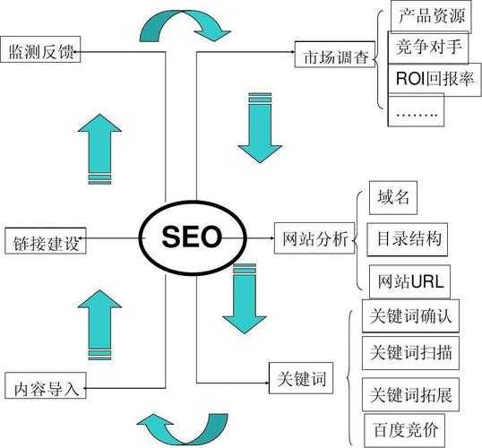 SEO流程策划,打造搜索引擎优化高效之路 必应SEO SEO流程策划,打造搜索引擎优化高效之路 SEO流程策划,打造搜索引擎优化高效之路 必应SEO