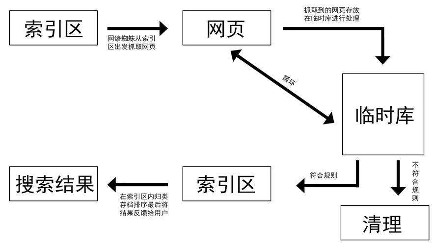 SEO立体构型,构建高效搜索引擎优化步骤 GoogleSEO SEO立体构型,构建高效搜索引擎优化步骤 SEO立体构型,构建高效搜索引擎优化步骤 GoogleSEO