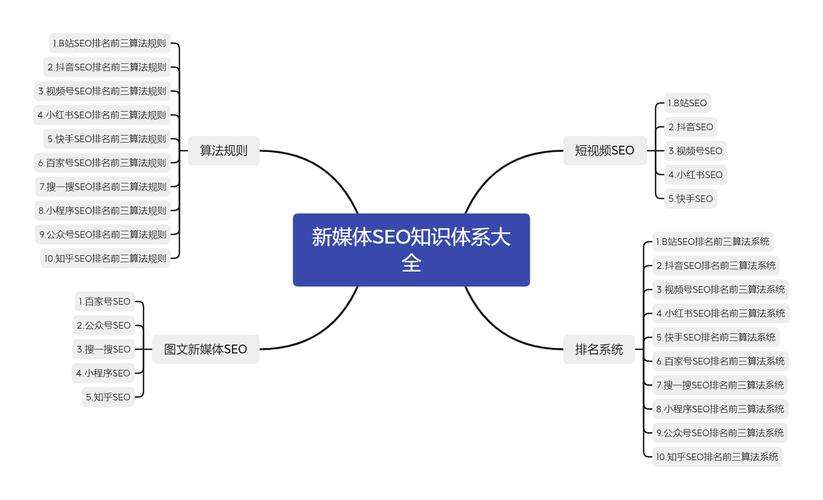 SEO算法,优化步骤与未来趋势 搜狗SEO SEO算法,优化步骤与未来趋势 SEO算法,优化步骤与未来趋势 搜狗SEO