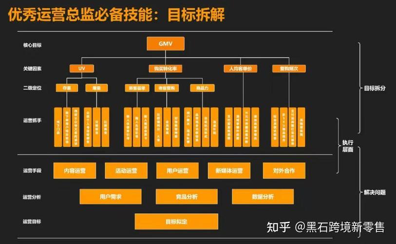 SEO营销,高薪职业背后的核心竞争力介绍 神马SEO SEO营销,高薪职业背后的核心竞争力介绍 SEO营销,高薪职业背后的核心竞争力介绍 神马SEO